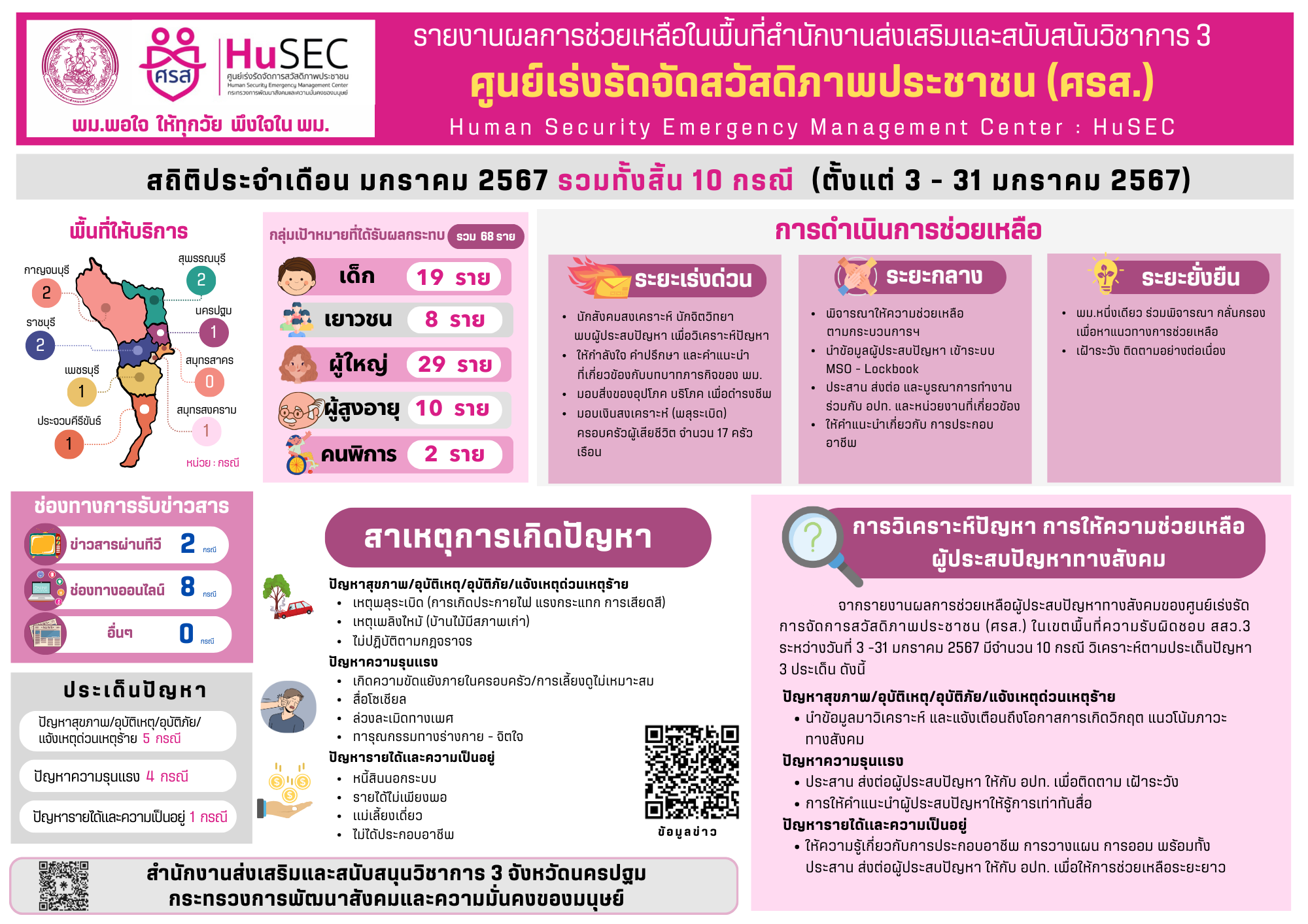 HuSEC1